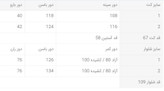 کت وشلوار شیک ومزونی مخمل شانل